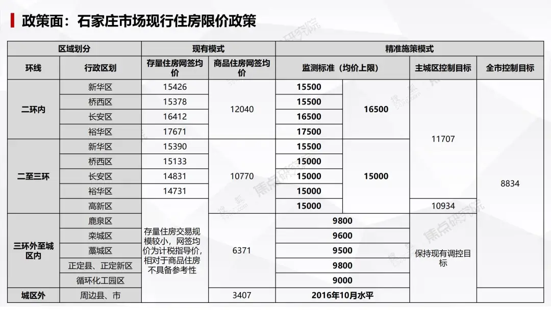 石家庄普通住宅成交187套,正定新区首个商业中心规划图公布