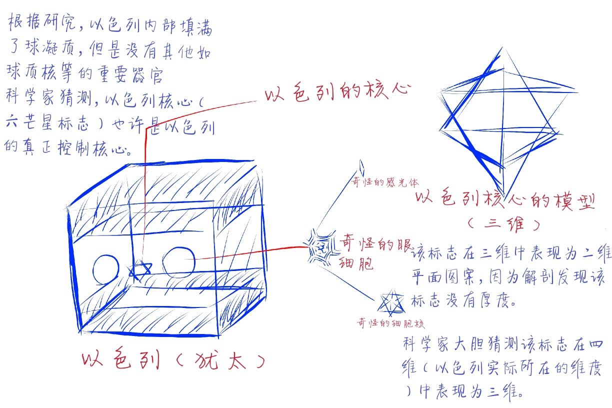 波兰球以色列方块图片