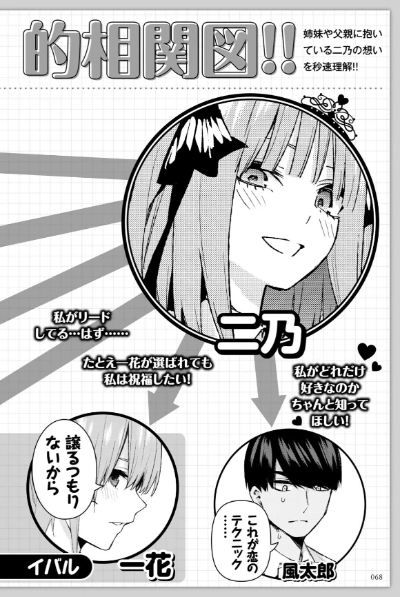 五等分的花嫁 角色书 二乃