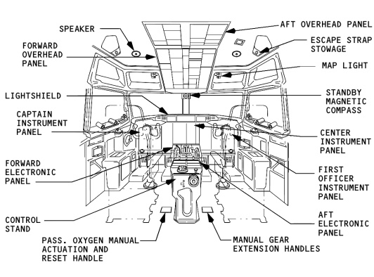 波音737-200駕駛艙簡圖