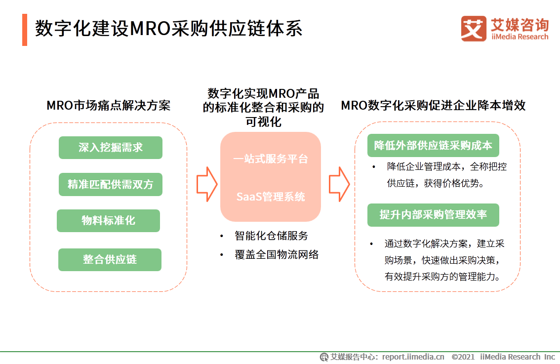 工业品采购趋势：企业如何应对市场变化？