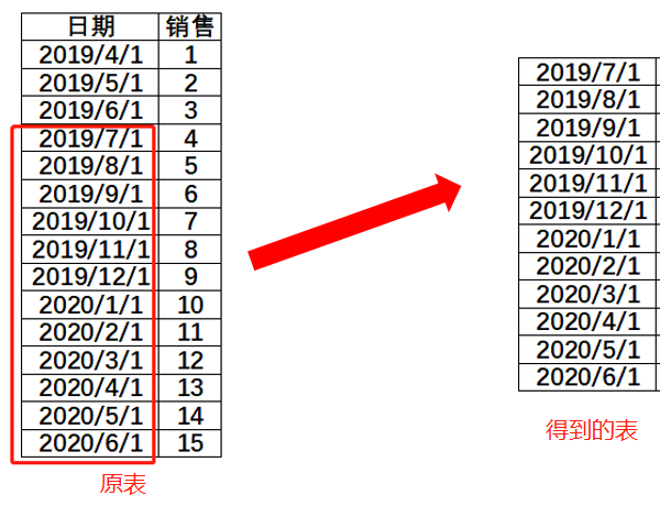 mastering-dax-understanding-datesinperiod-and-datesbetween-in-power-bi