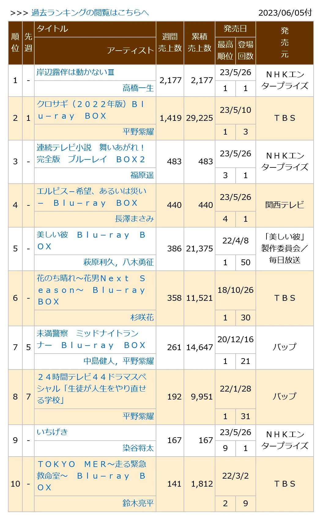 0230605付周榜"