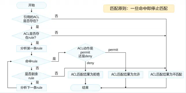 十分钟带你重温acl访问控制 很深入 哔哩哔哩