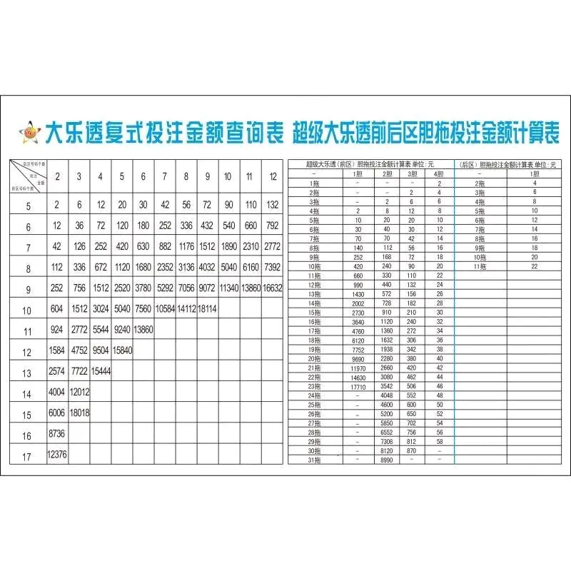 大乐透复式价格计算器