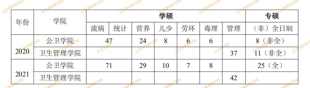 哈尔滨大学医学系_哈尔滨大学医科专业好就业吗_哈尔滨医科大学专业