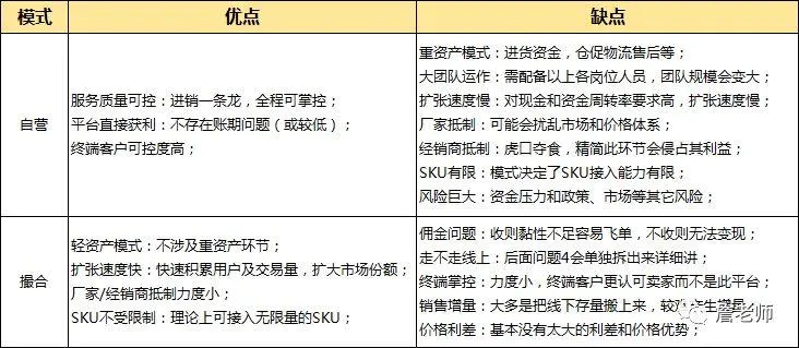携手共建生态平台助力供应商实现共赢梦想