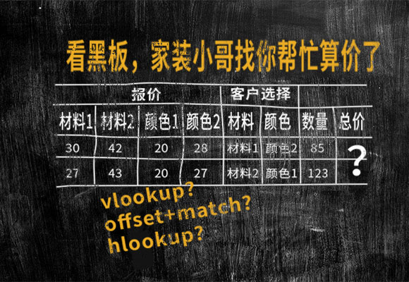 excel查找函数:HLOOKUP函数运用实例