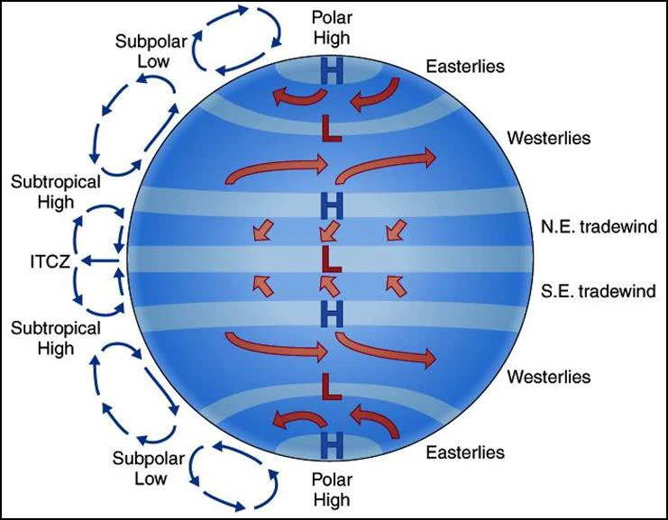 大气环流 1 introduction 哔哩哔哩