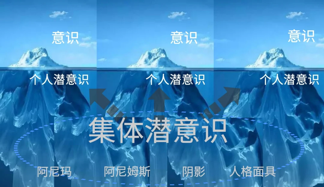 心理占星的意识分层理论 - 哔哩哔哩