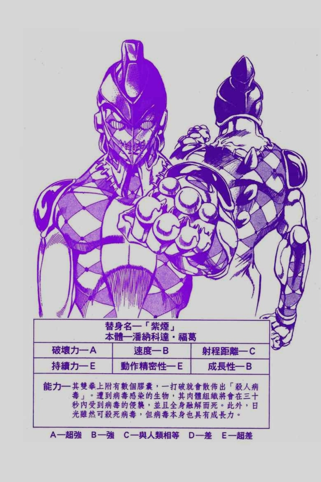 jojo第五部出现的所有替身(含轻微剧透,慎入)二