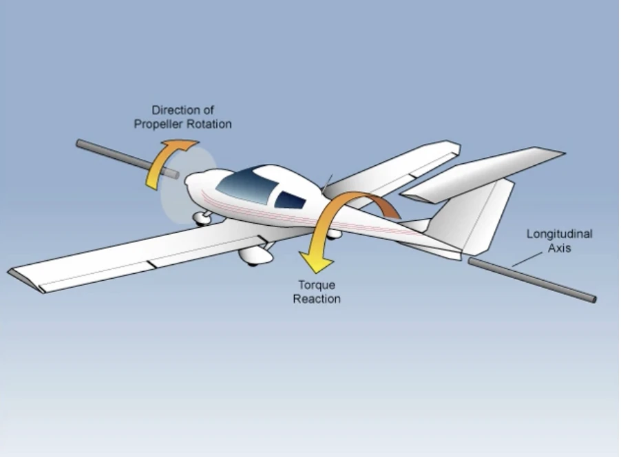 飞行课程 Stage 1 - Aerodynamics of Maneuvering Flights - 哔哩哔哩