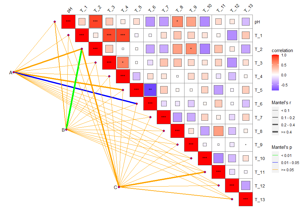 R可视化——Mantel test分析及可视化 - 哔哩哔哩
