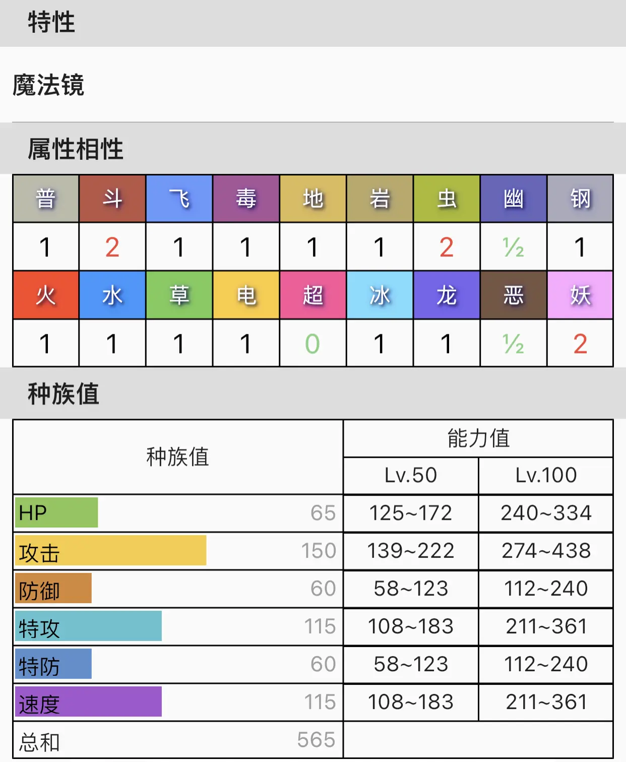 阿勃梭鲁 - 哔哩哔哩