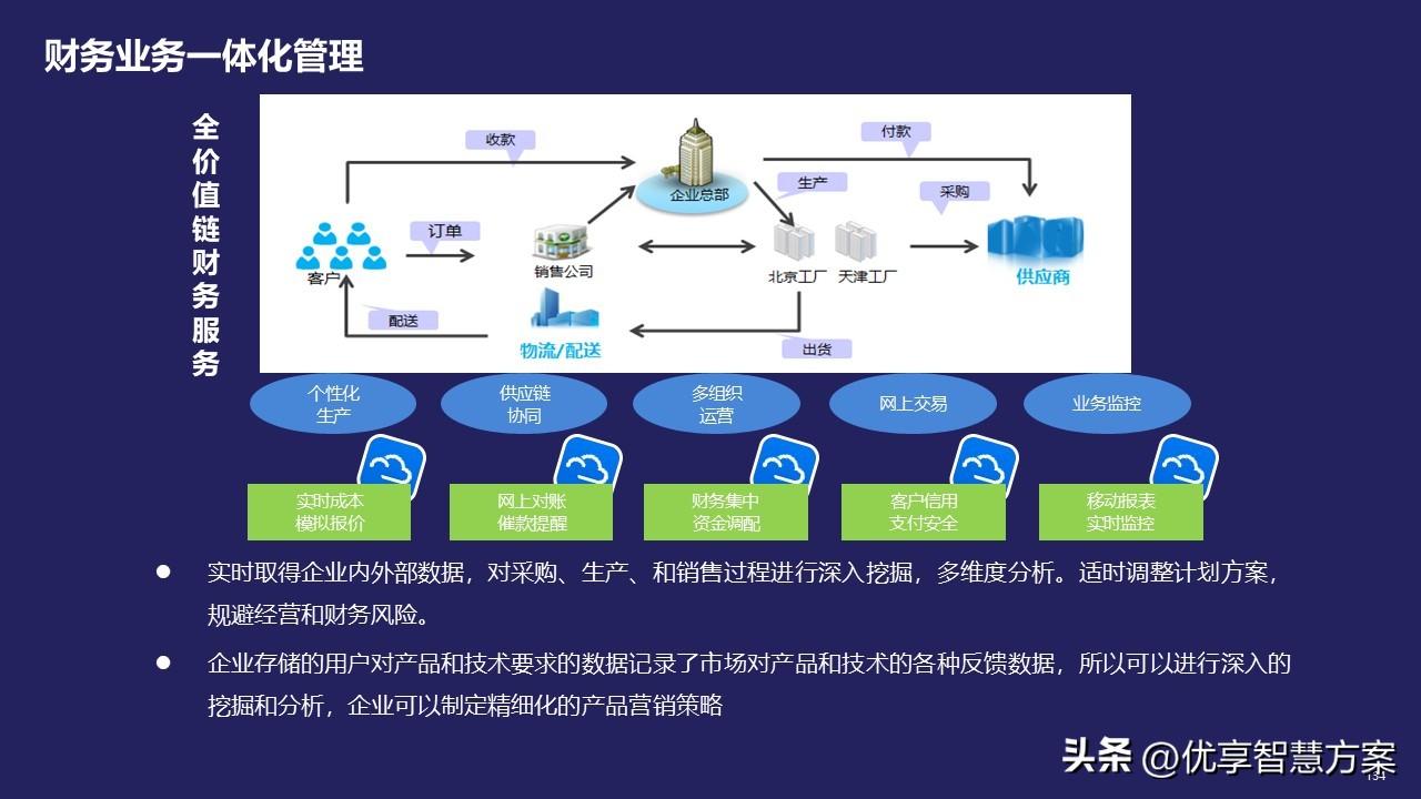 信息化解决方案