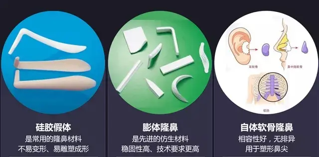 厦门美莱隆鼻科普 隆鼻假体植入后容易移位吗 哔哩哔哩