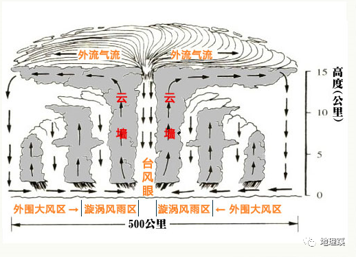 时事地理|台风季已到来,你准备好了吗?