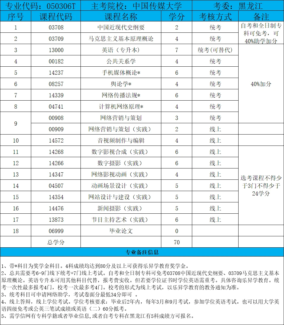 成人自考培训：开启新的人生篇章