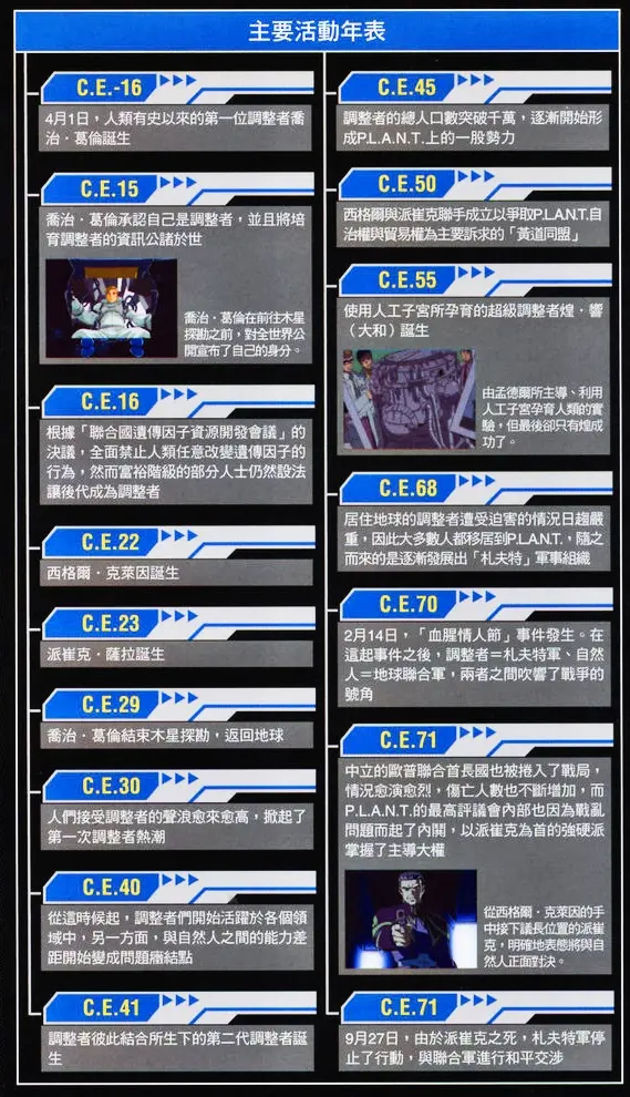 高达世界观术语介绍 关于调整者 机动战士高达seed 哔哩哔哩