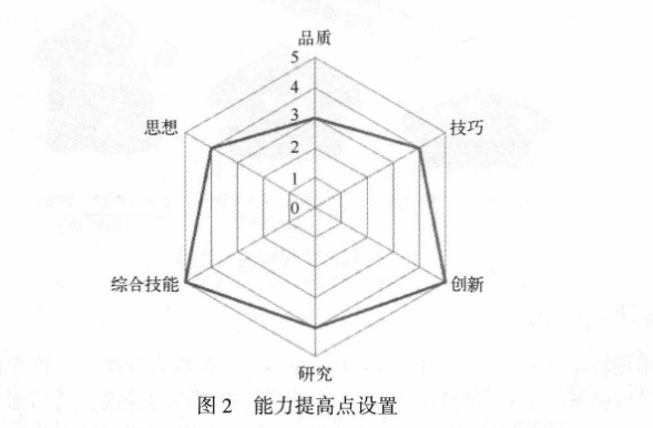 太赞了!美团T9终于整理出Java架构之完美设计实战开源文档