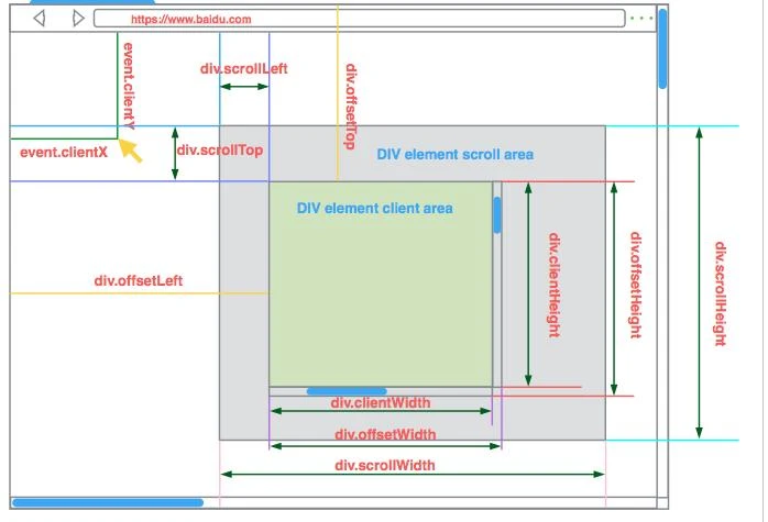 Image in a image block