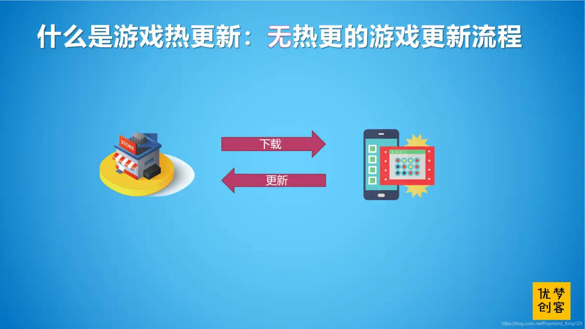 热更新是什么意思，热更新冷更新什么意思