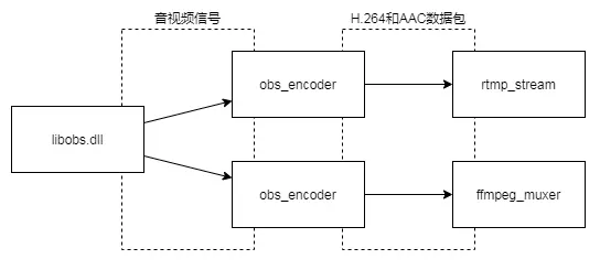 做了个obs多路推流插件 哔哩哔哩