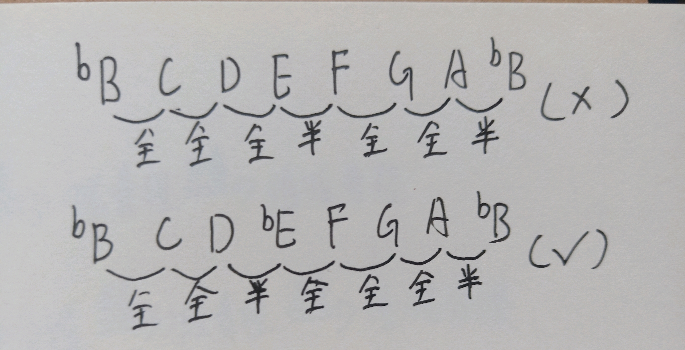 一直生出七个降记号.
