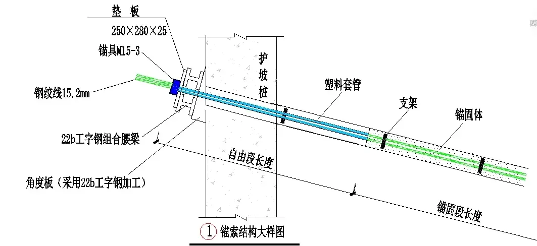 基坑边坡支护中自然放坡和土钉墙支护的区别