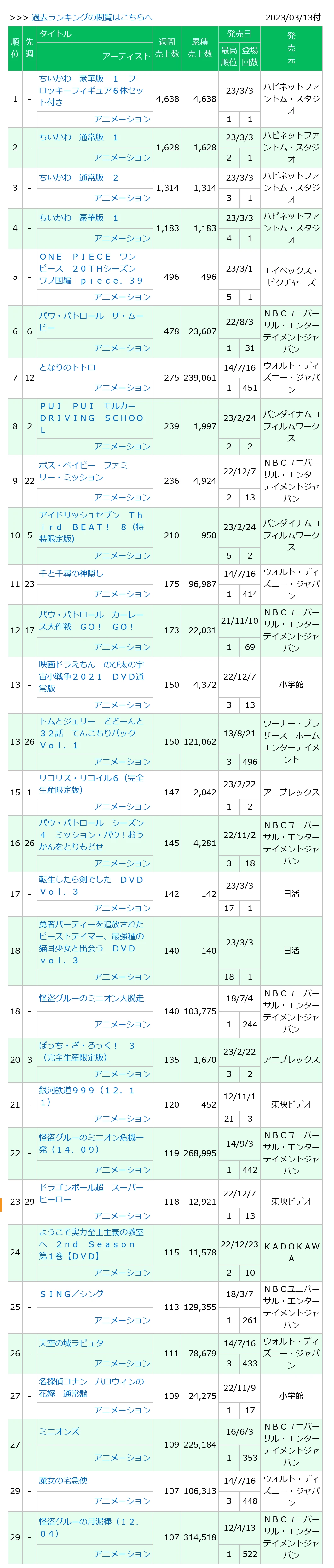 0230313付周榜"