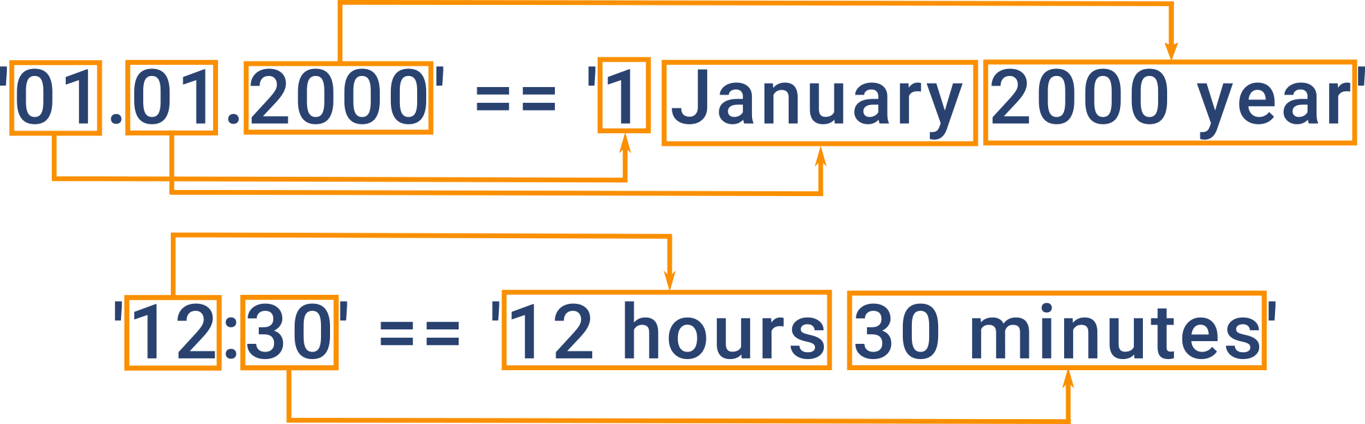 Py checkio Date And Time Converter 