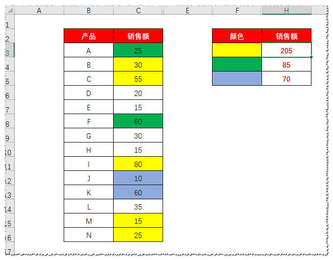 excel-get-cell