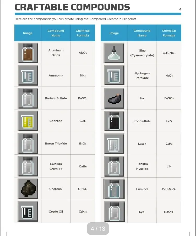 Minecraft Pe 1 2 1 5 总化学合成表 哔哩哔哩