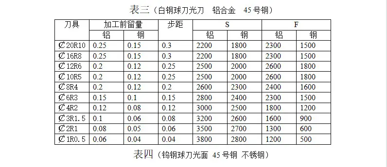 球刀步距对照表图片