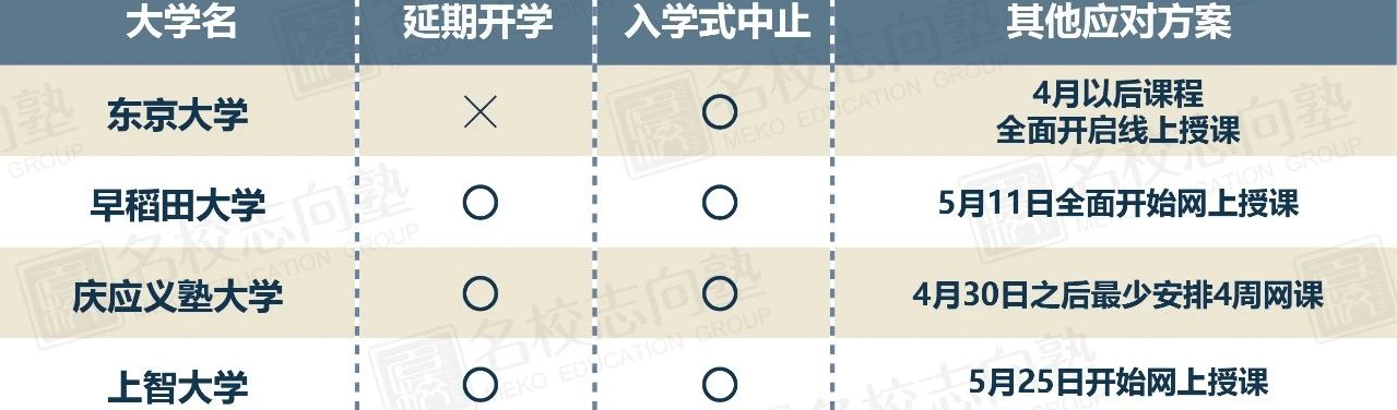 日本考区6月托业全面停考 雅思5月全面停考 Jlpt Eju将何去何从 哔哩哔哩专栏