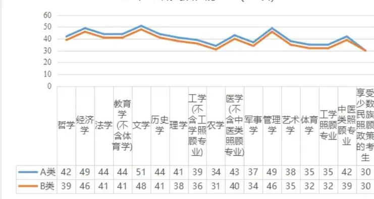 英语基础差怎样才能通过考研英语线 哔哩哔哩