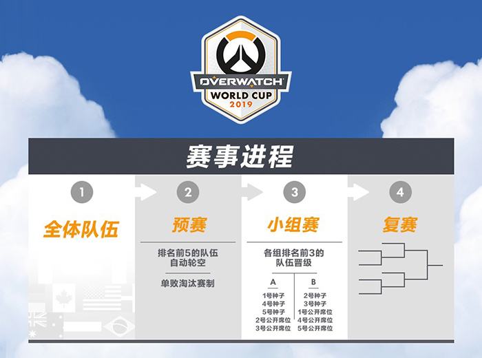 守望先锋世界杯赛程