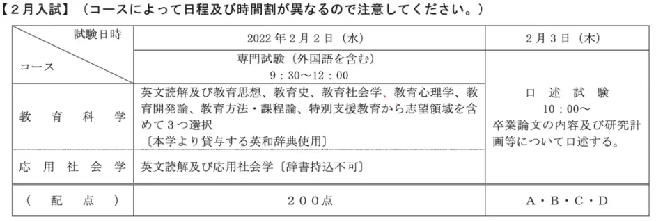 日本社会学top院校全攻略 国公立大学上位校 哔哩哔哩