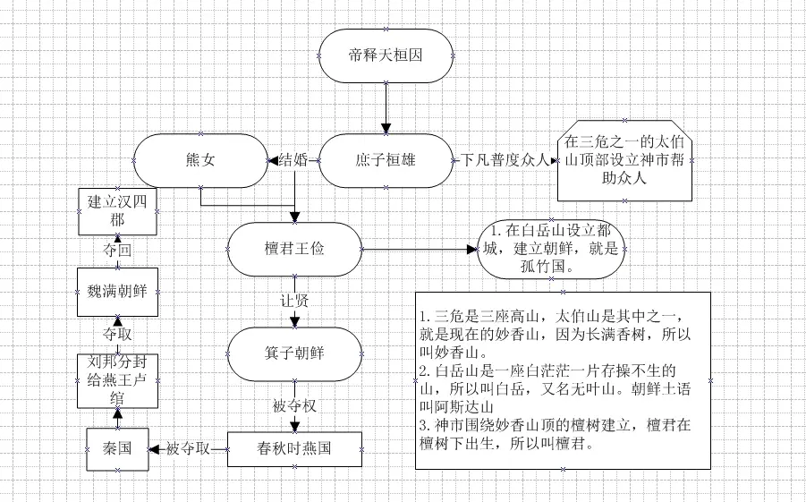 高句丽 百济 新罗简史 一 哔哩哔哩 高句丽 百济 新罗简史 一 哔哩哔哩