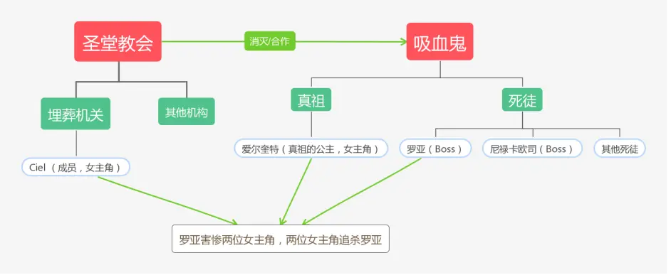 型月入门科普 月姬 世界观与物种 阵营 哔哩哔哩