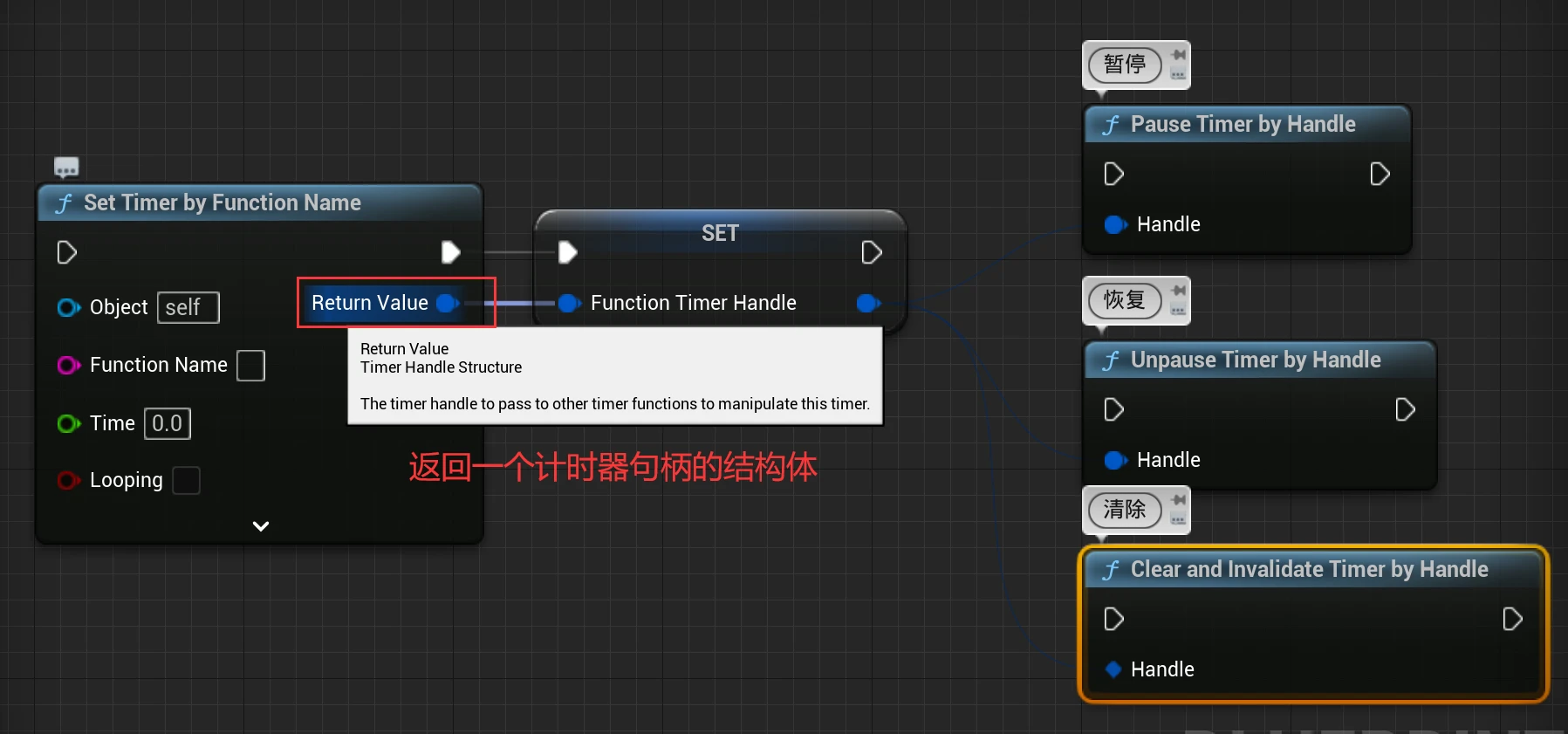  c timer 