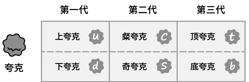 薛饿 反物质中出了一个叛徒 哔哩哔哩