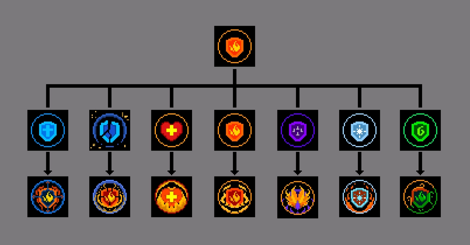 〖元气骑士〗【脑洞天赋系列】天赋融合系统(