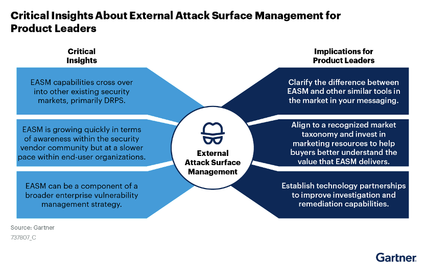 53+ Gartner Easm, Security operations teams are responsible for