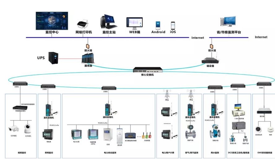 AC米兰官网-2026公共事业能耗监测品牌深度评测报告