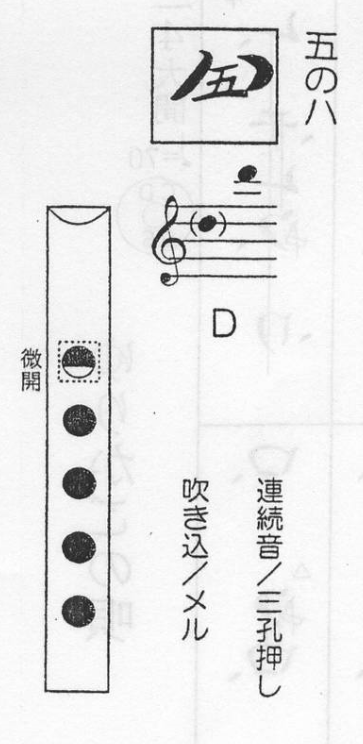 古代乐谱音符图片