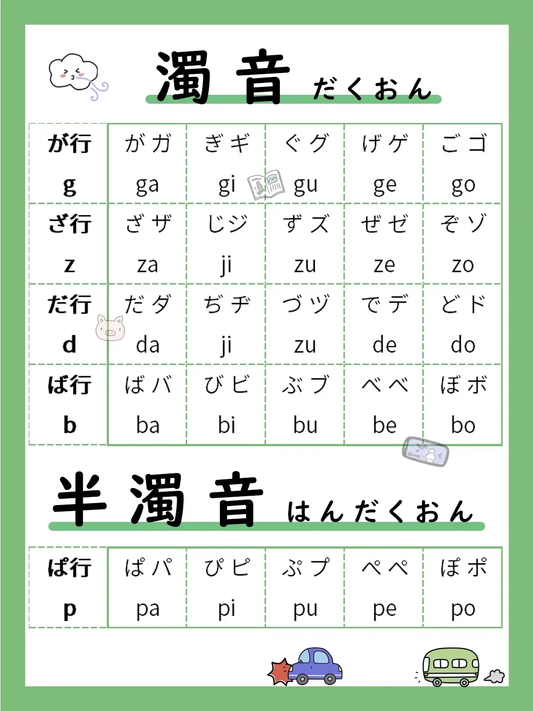 日语入门三张表 | 五十音图总结版(日语入门必备) - 哔哩哔哩