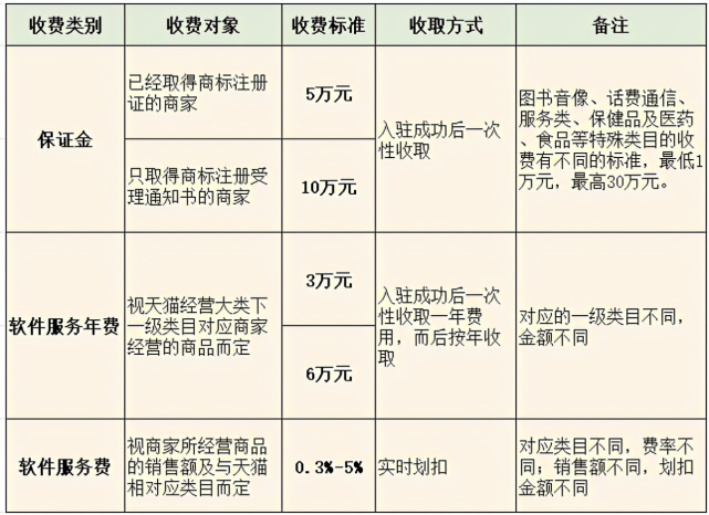 天猫入驻流程指南：电商新手快速上手之路