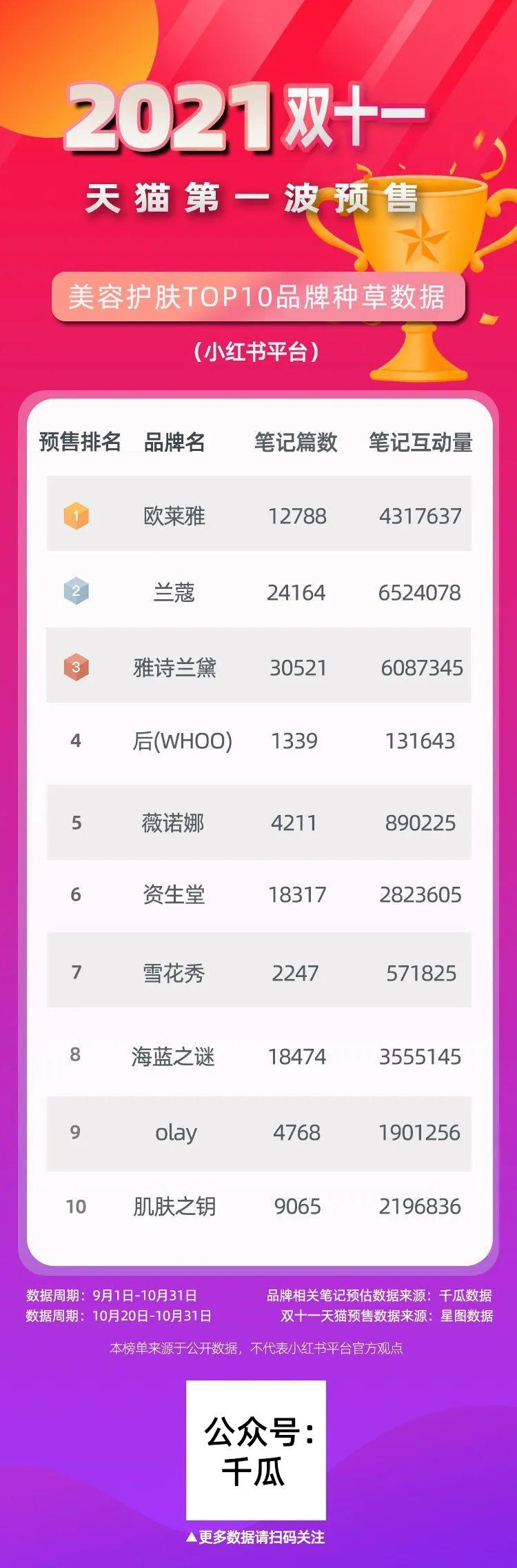 “双11销量榜前十：品质产品带你跨越购物高峰”