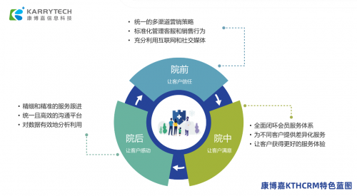 CRM系统搭建